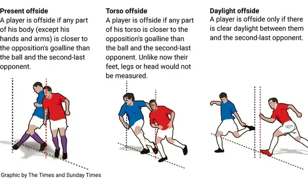 La regla del fuera de juego de Arsene Wenger